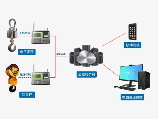 物联网称重系统方案有哪些（探究物联网称重技术的应用方案）