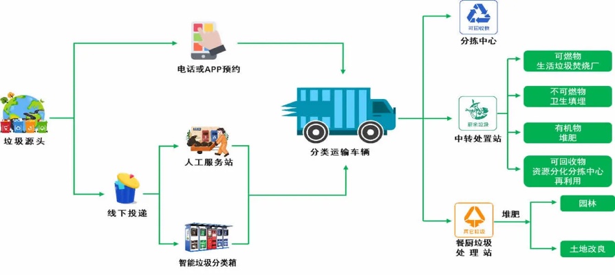 垃圾桶物联网智慧系统功能介绍，智能垃圾分类解决方案