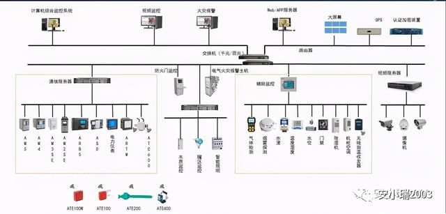 物联网电气监测系统应用案例解析，物联网电气监测系统功能介绍