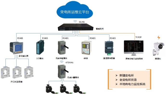 物联网电气监测系统应用案例解析，物联网电气监测系统功能介绍