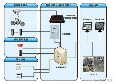 物联网仓库安防系统有哪些,物联网技术在仓库安全领域的应用实例