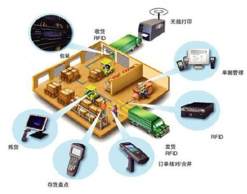 物联网仓库安防系统有哪些,物联网技术在仓库安全领域的应用实例