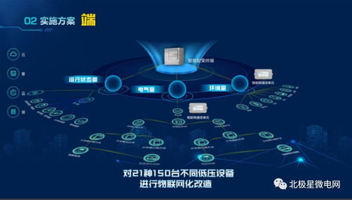 车辆物联网科技系统有哪些（探索车辆物联网技术的应用）