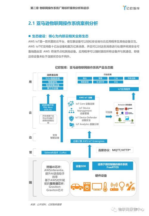 物联网操控系统分类及应用场景分析