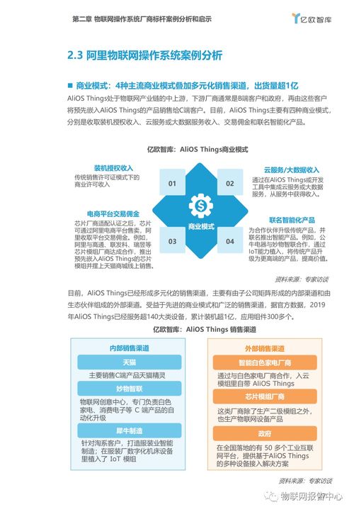 物联网操控系统分类及应用场景分析