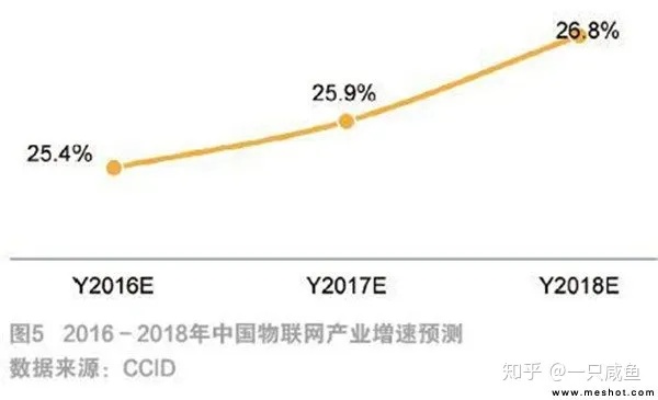 物联网系统的研究现状有哪些（全面解析物联网技术发展趋势）