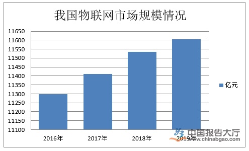 物联网系统的研究现状有哪些（全面解析物联网技术发展趋势）