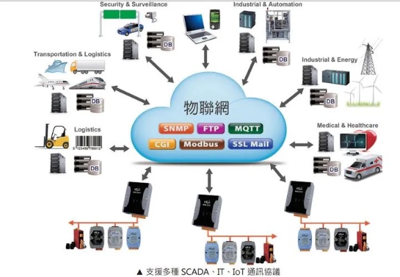 物联网设备组合系统有哪些（物联网设备组合系统详解）