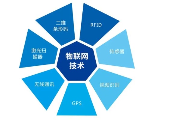 物联网设备组合系统有哪些（物联网设备组合系统详解）