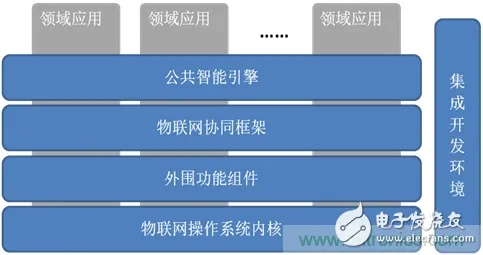 物联网边端系统功能详解，物联网边端系统常用功能介绍