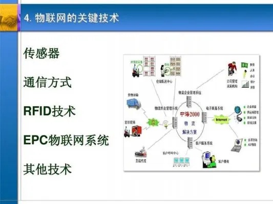 物联网边端系统功能详解，物联网边端系统常用功能介绍