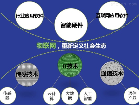 物联网系统安防技术有哪些（详解物联网系统的安全防护措施）