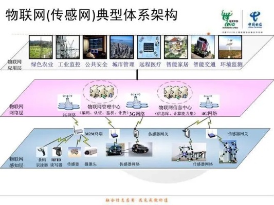 物联网系统各层有哪些关键技术（深度解析物联网系统技术要点）