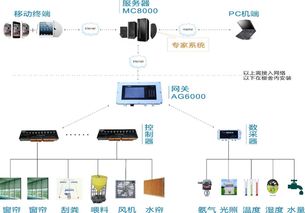 物联网水下养殖系统有哪些（探索水下智能养殖技术）