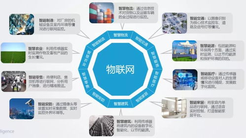 物联网技术系统分类及应用领域介绍