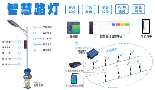 物联网技术系统分类及应用领域介绍