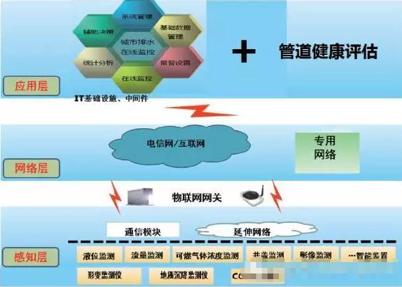 物联网导引系统包括哪些（详解物联网导引系统的功能和组成）