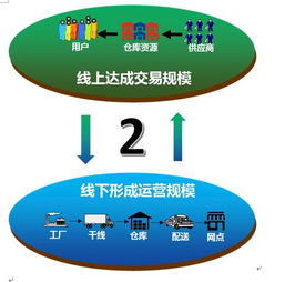 江苏物流物联网系统应用案例分享,江苏物流物联网系统功能介绍