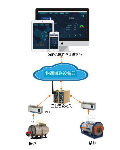 物联网系统有哪些反馈方法（探讨物联网系统的反馈机制）