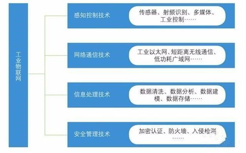 物联网系统有哪些方面（深入探讨物联网技术的应用领域）