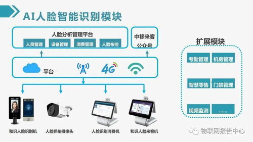 南宁智慧物联网系统应用案例解析,南宁智慧物联网系统功能介绍