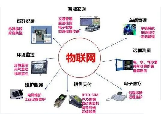 物联网决策系统的分类及应用领域详解