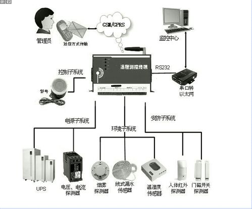 重庆机房物联网系统有哪些（全面解析重庆机房物联网系统优势）