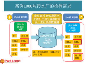 物联网系统设备有哪些,物联网系统设备选购指南