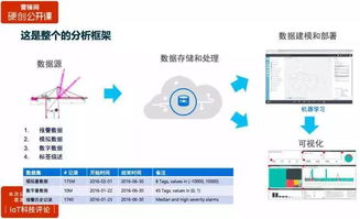 物联网采集系统有哪些,物联网数据采集系统应用案例分享