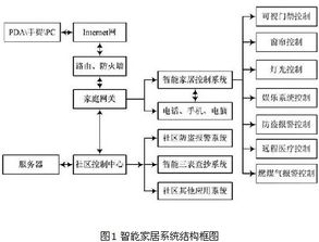 物联网灯控开关系统有哪些（智能家居灯控技术解析）