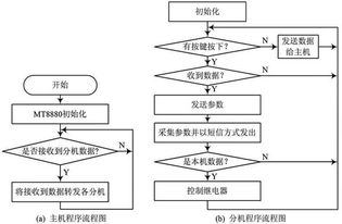 物联网灯控开关系统有哪些（智能家居灯控技术解析）