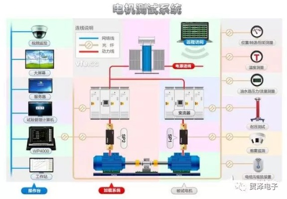 物联网电机控制系统有哪些（详解物联网电机控制系统的应用和组成）