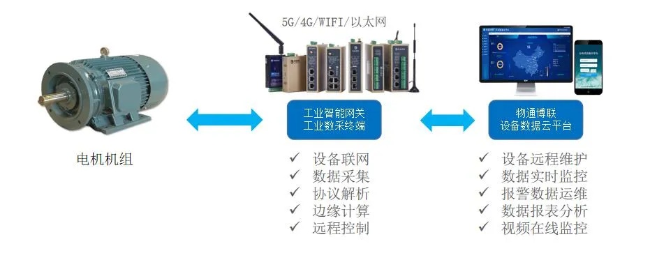 物联网电机控制系统有哪些（详解物联网电机控制系统的应用和组成）