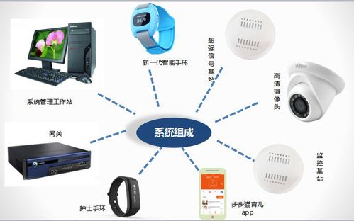 物联网绿化养护系统有哪些功能，物联网技术在绿化养护中的应用