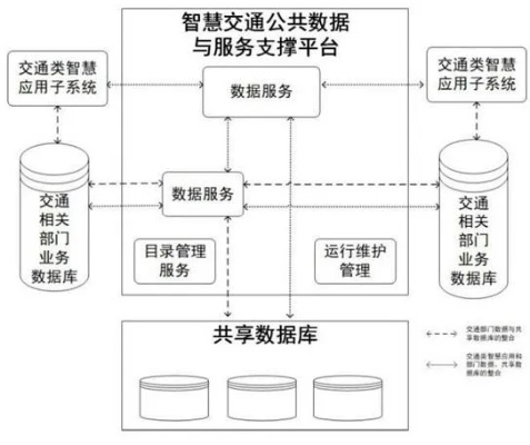 物联网智能交通系统哪些层（物联网智能交通系统结构分析）