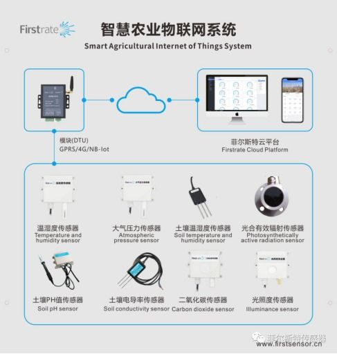 物联网系统整体方案有哪些,物联网系统集成解决方案推荐