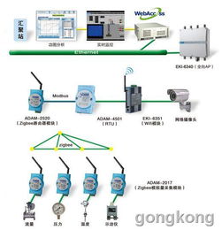 物联网系统整体方案有哪些,物联网系统集成解决方案推荐