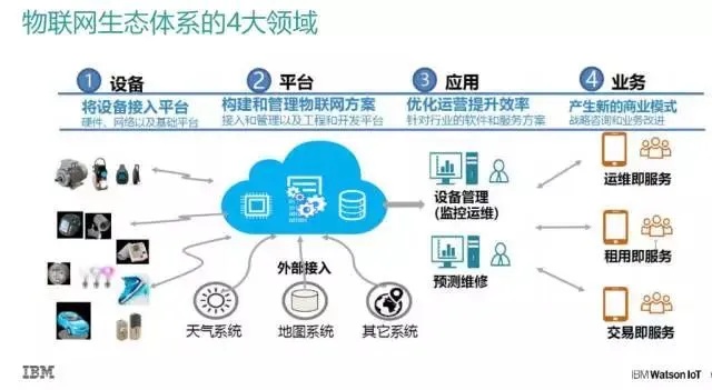 环保物联网订单系统有哪些（详解环保物联网订单系统的功能与优势）