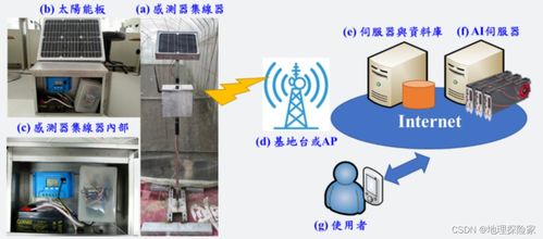 日本牧业物联网系统应用案例,日本牧业物联网系统实现技术