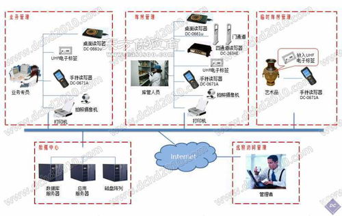 物联网图像分析系统有哪些功能,物联网图像分析系统案例分享