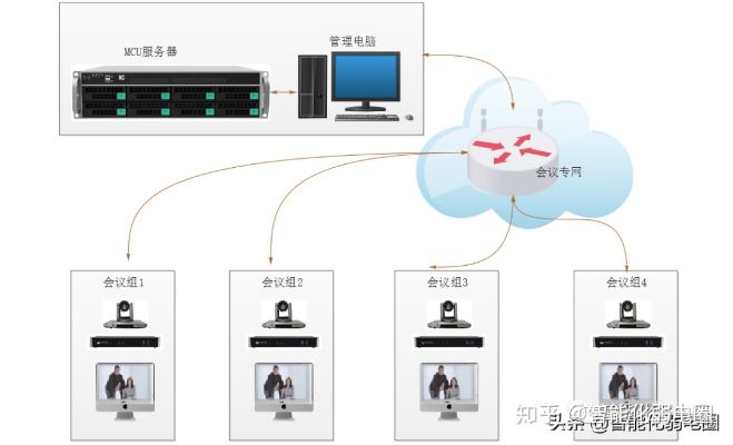 物联网会议系统有哪些（探索物联网技术在会议系统中的应用）