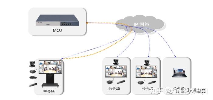 物联网会议系统有哪些（探索物联网技术在会议系统中的应用）