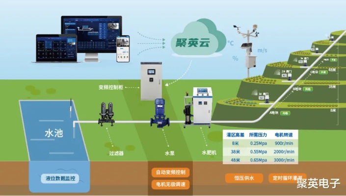 物联网水控系统软件推荐，物联网水控系统哪个好