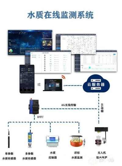 物联网水控系统软件推荐，物联网水控系统哪个好