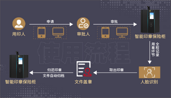 物联网公章管理系统有哪些功能,物联网公章管理系统应用案例解析