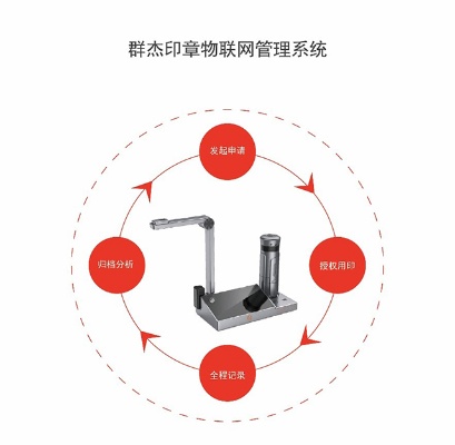 物联网公章管理系统有哪些功能,物联网公章管理系统应用案例解析