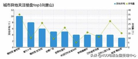 物联网异地监测系统有哪些（详解物联网异地监测系统的功能和特点）