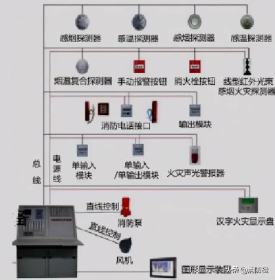 消防物联网控制系统需要哪些接点（详解消防设备接触控制系统）