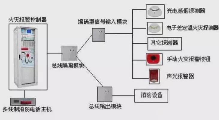 消防物联网控制系统需要哪些接点（详解消防设备接触控制系统）