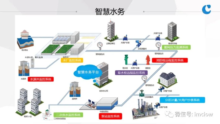 排水管网物联网系统有哪些（物联网技术在排水管网中的应用）